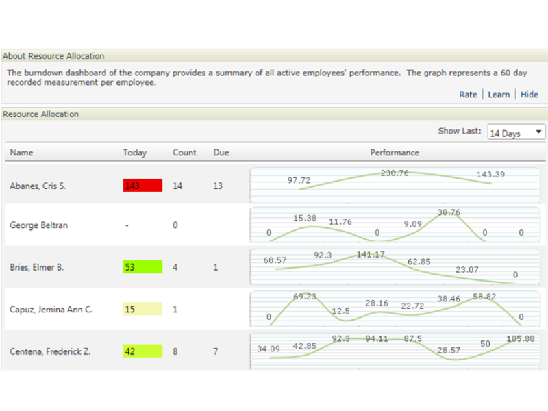 Performance dashboard screen